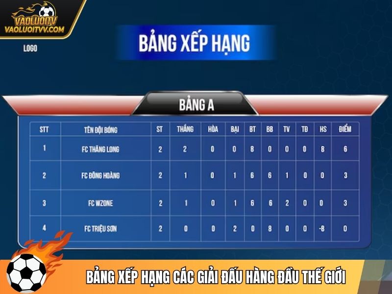 bảng xếp hạng cập nhật đầy đủ các giải hàng đầu